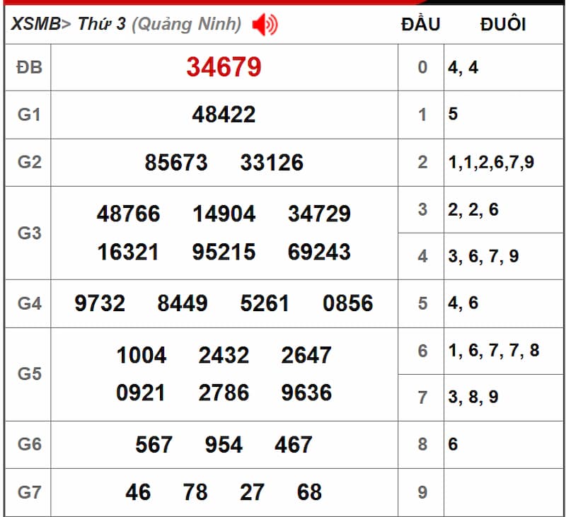 Soi cầu dự đoán XSMB 09/07/2025 từ kỳ trước 08/07