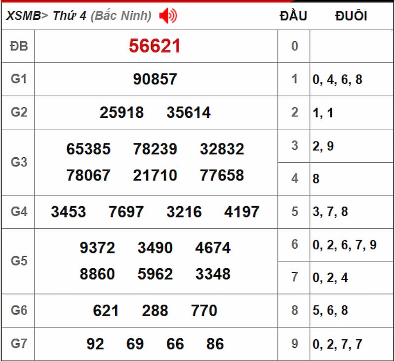 Soi cầu dự đoán XSMB 17/07/2025 từ kỳ trước 16/07