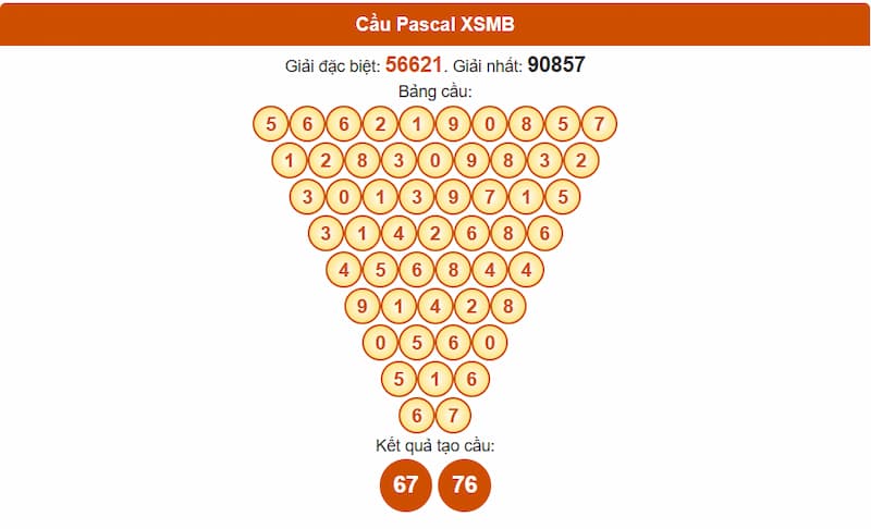 Phân tích cầu theo Pascale XSMB 17/07/2025