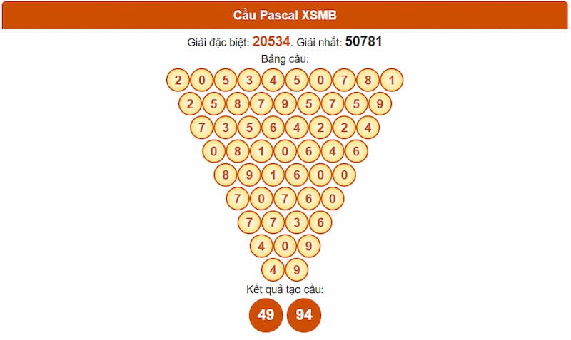 Soi cầu XSMB 23/08/2025 - Dự đoán xổ số miền Bắc 23/08 3 Phân tích cầu theo Pascale XSMB 23/08/2025
