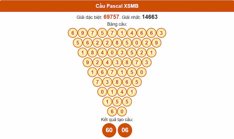 Soi cầu XSMB 25/08/2025 - Dự đoán xổ số miền Bắc 25/08 3 Phân tích cầu theo Pascale XSMB 25/08/2025