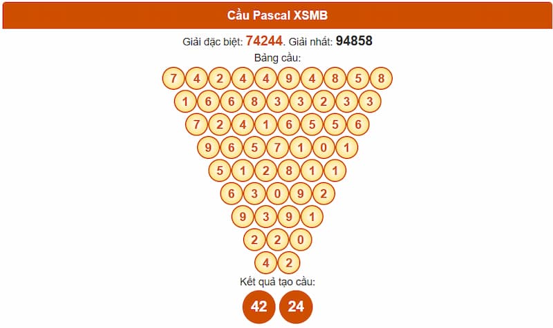 Soi cầu XSMB 27/08/2025 - Dự đoán xổ số miền Bắc 27/08 3 Phân tích cầu theo Pascale XSMB 27/08/2025